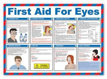 First Aid what you should know encapsulated sign 