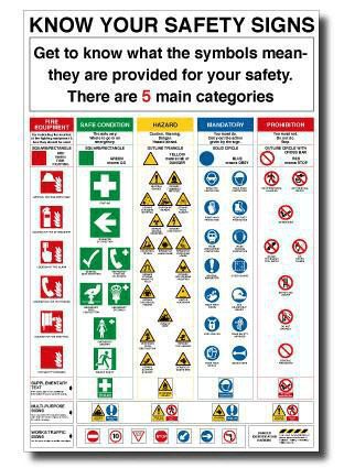 Know your safety signs poster