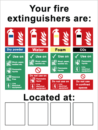Your fire extinguishers are located at
